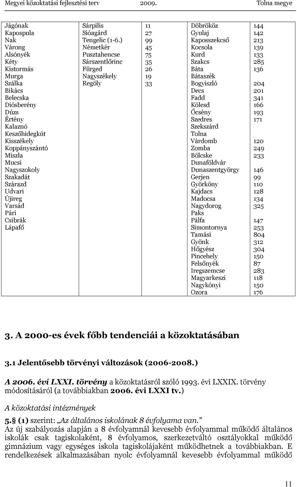 ) Németkér Pusztahencse Sárszentlőrinc Fürged Nagyszékely Regöly 11 27 99 45 75 35 26 19 33 Döbrököz Gyulaj Kaposszekcső Kocsola Kurd Szakcs Báta Bátaszék Bogyiszló Decs Fadd Kölesd Őcsény Szedres