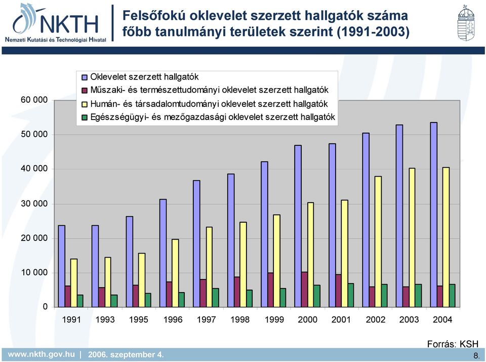 társadalomtudományi oklevelet szerzett hallgatók Egészségügyi- és mezőgazdasági oklevelet szerzett