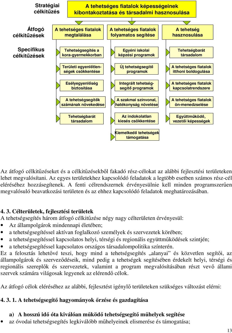 programok A tehetséges fiatalok itthoni boldogulása Esélyegyenlőség biztosítása Integrált tehetségsegítő programok A tehetséges fiatalok kapcsolatrendszere A tehetségsegítők számának növekedése A