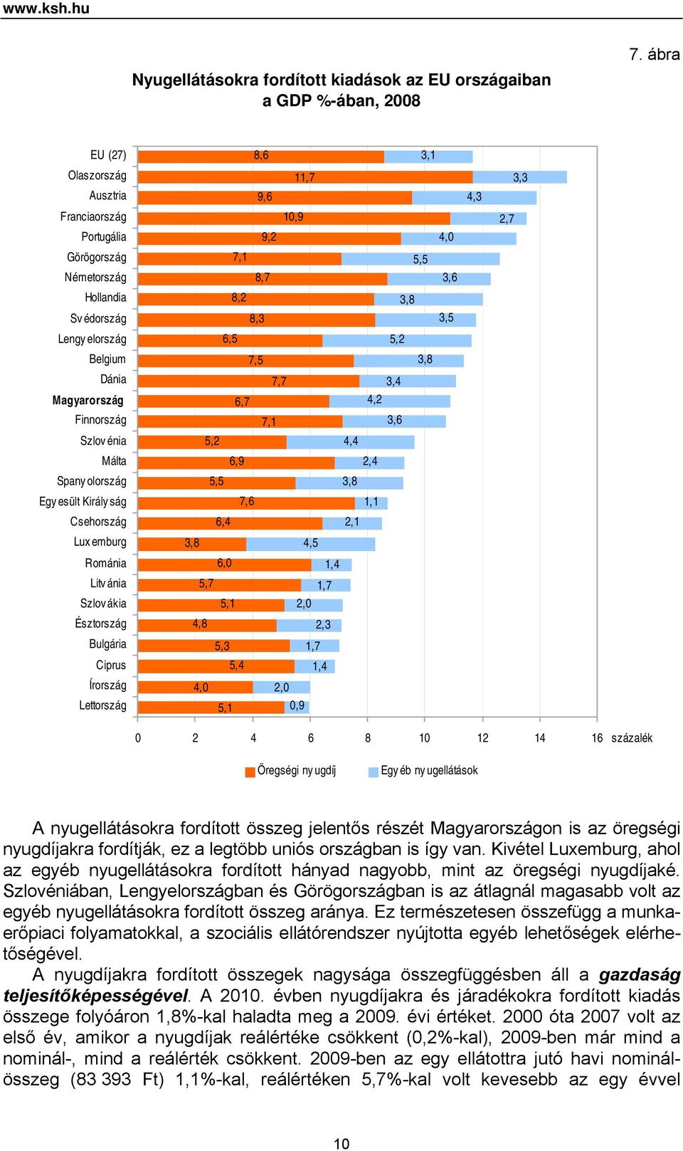 5,2 Belgium Dánia arország Finnország Szlov énia 5,2 7,5 7,7 6,7 7,1 4,4 3,4 4,2 3,6 3,8 Málta 6,9 2,4 Spany olország 5,5 3,8 Egy esült Király ság 7,6 1,1 Csehország 6,4 2,1 Lux emburg 3,8 4,5