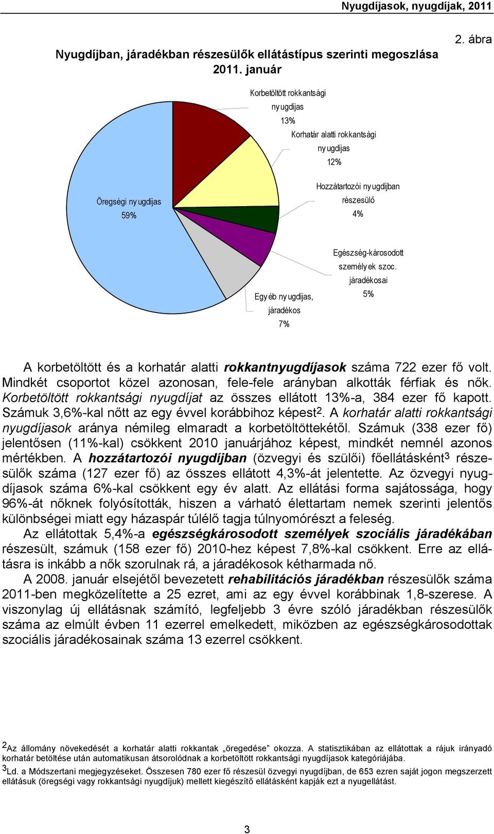 Egészség-károsodott személyek szoc. járadékosai 5% A korbetöltött és a korhatár alatti rokkantnyugdíjasok száma 722 ezer fő volt.