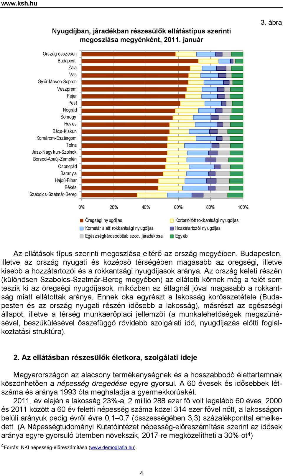 Hajdú-Bihar Békés Szabolcs-Szatmár-Bereg 0% 20% 40% 60% 80% 100% Öregségi ny ugdíjas Korhatár alatti rokkantsági ny ugdíjas Egészségkárosodottak szoc.