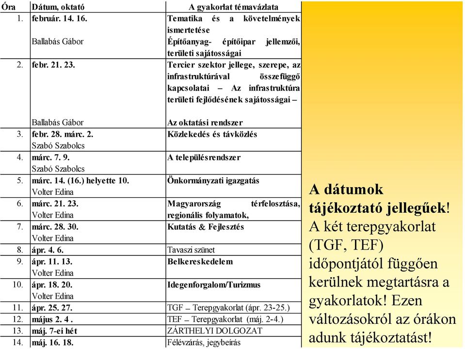 . márc. 2. Közlekedés és távközlés Szabó Szabolcs 4. márc. 7. 9. A településrendszer Szabó Szabolcs 5. márc. 14. (16.) helyette 10. Önkormányzati igazgatás Volter Edina 6. márc. 21. 23.