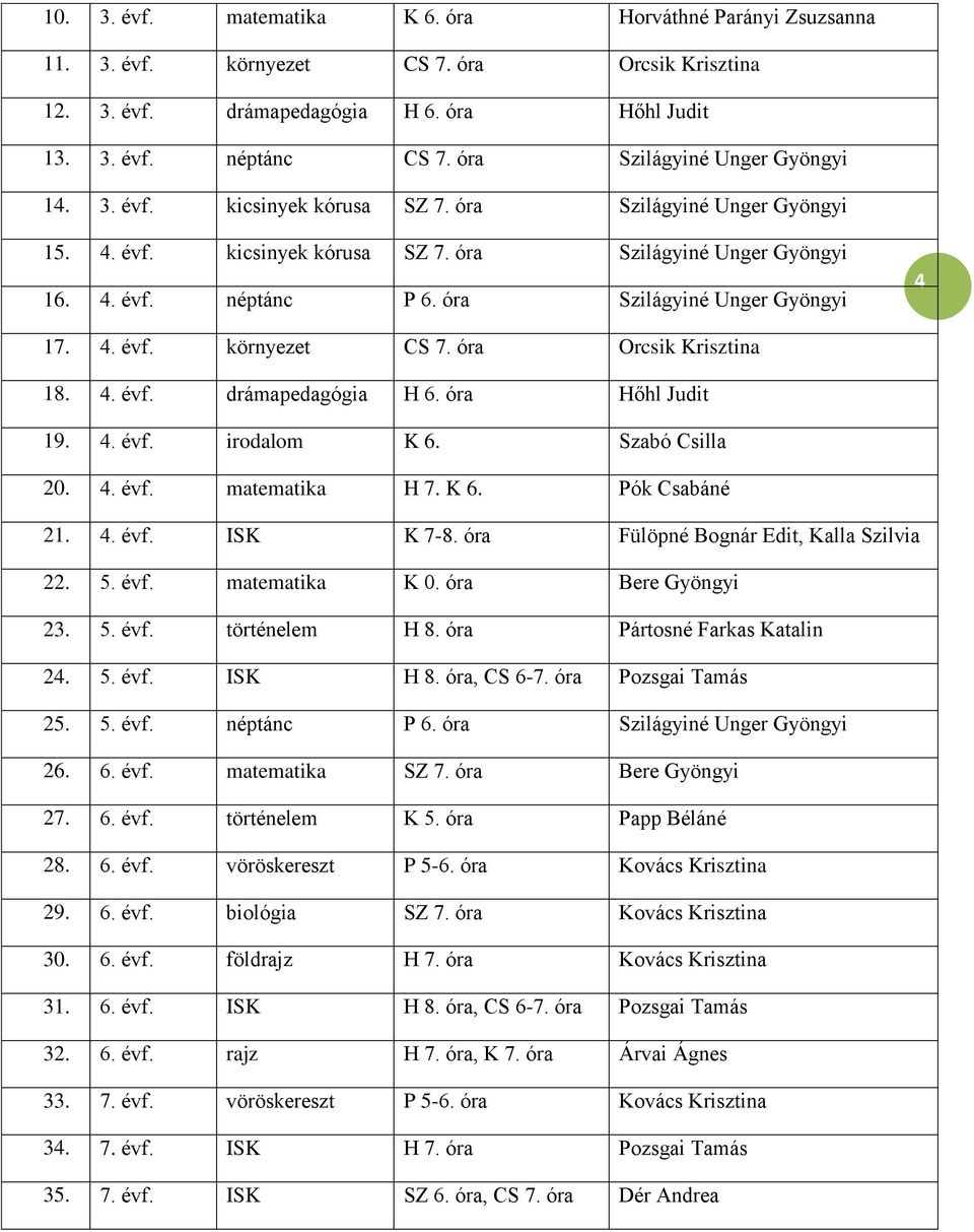 óra Szilágyiné Unger Gyöngyi 4 17. 4. évf. környezet CS 7. óra Orcsik Krisztina 18. 4. évf. drámapedagógia H 6. óra Hőhl Judit 19. 4. évf. irodalom K 6. Szabó Csilla 20. 4. évf. matematika H 7. K 6. Pók Csabáné 21.
