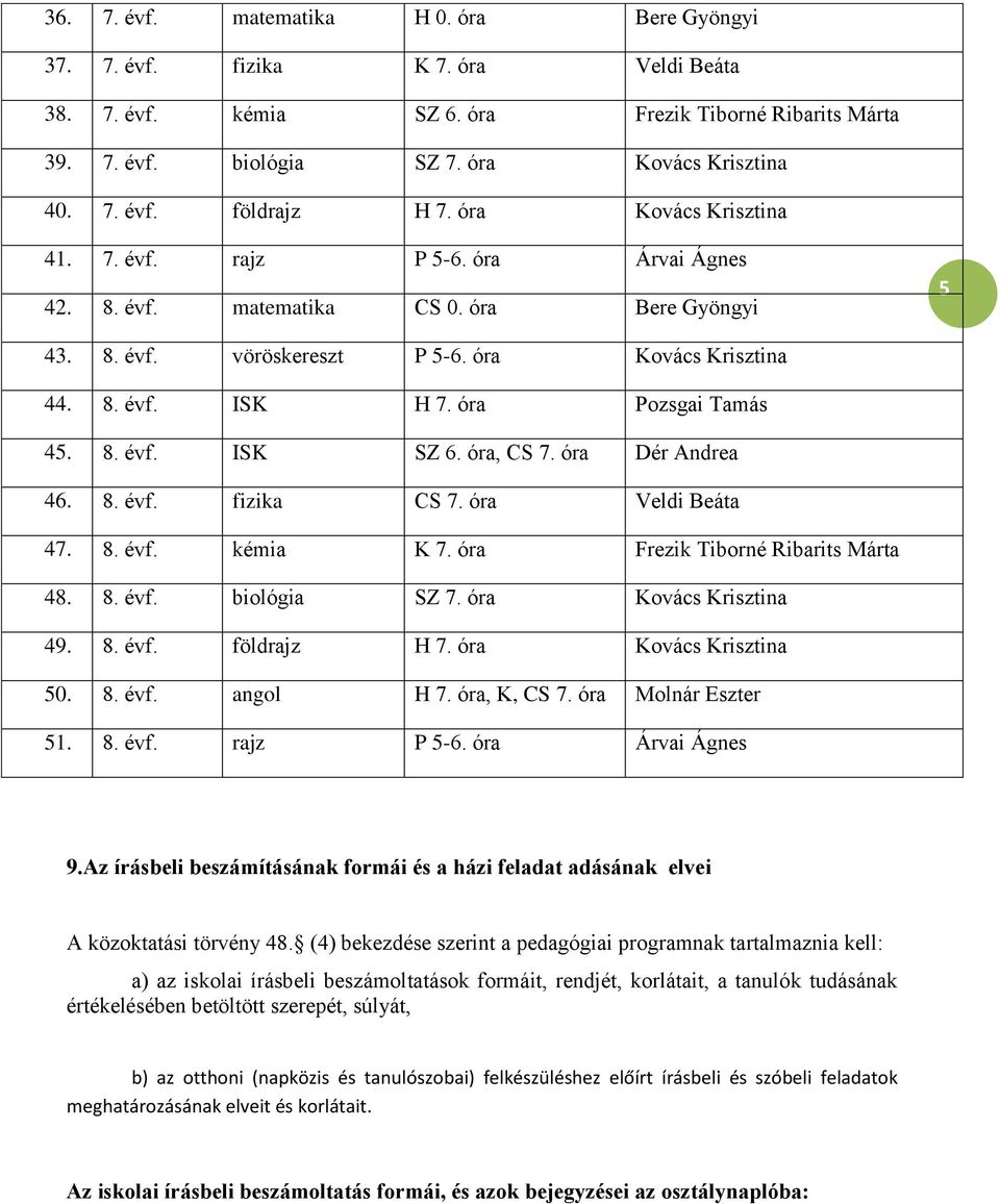 óra Pozsgai Tamás 45. 8. évf. ISK SZ 6. óra, CS 7. óra Dér Andrea 46. 8. évf. fizika CS 7. óra Veldi Beáta 47. 8. évf. kémia K 7. óra Frezik Tiborné Ribarits Márta 48. 8. évf. biológia SZ 7.