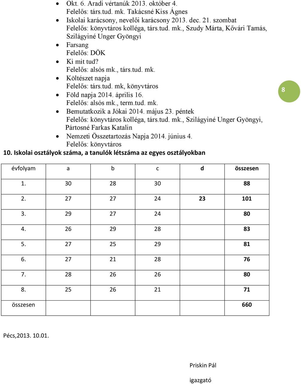 péntek Felelős: könyvtáros kolléga, társ.tud. mk., Szilágyiné Unger Gyöngyi, Pártosné Farkas Katalin Nemzeti Összetartozás Napja 2014. június 4. Felelős: könyvtáros 10.