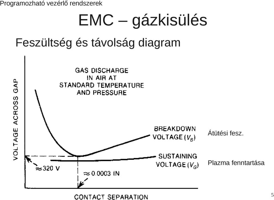 távolság diagram