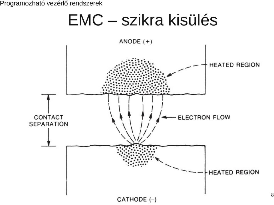 kisülés 8