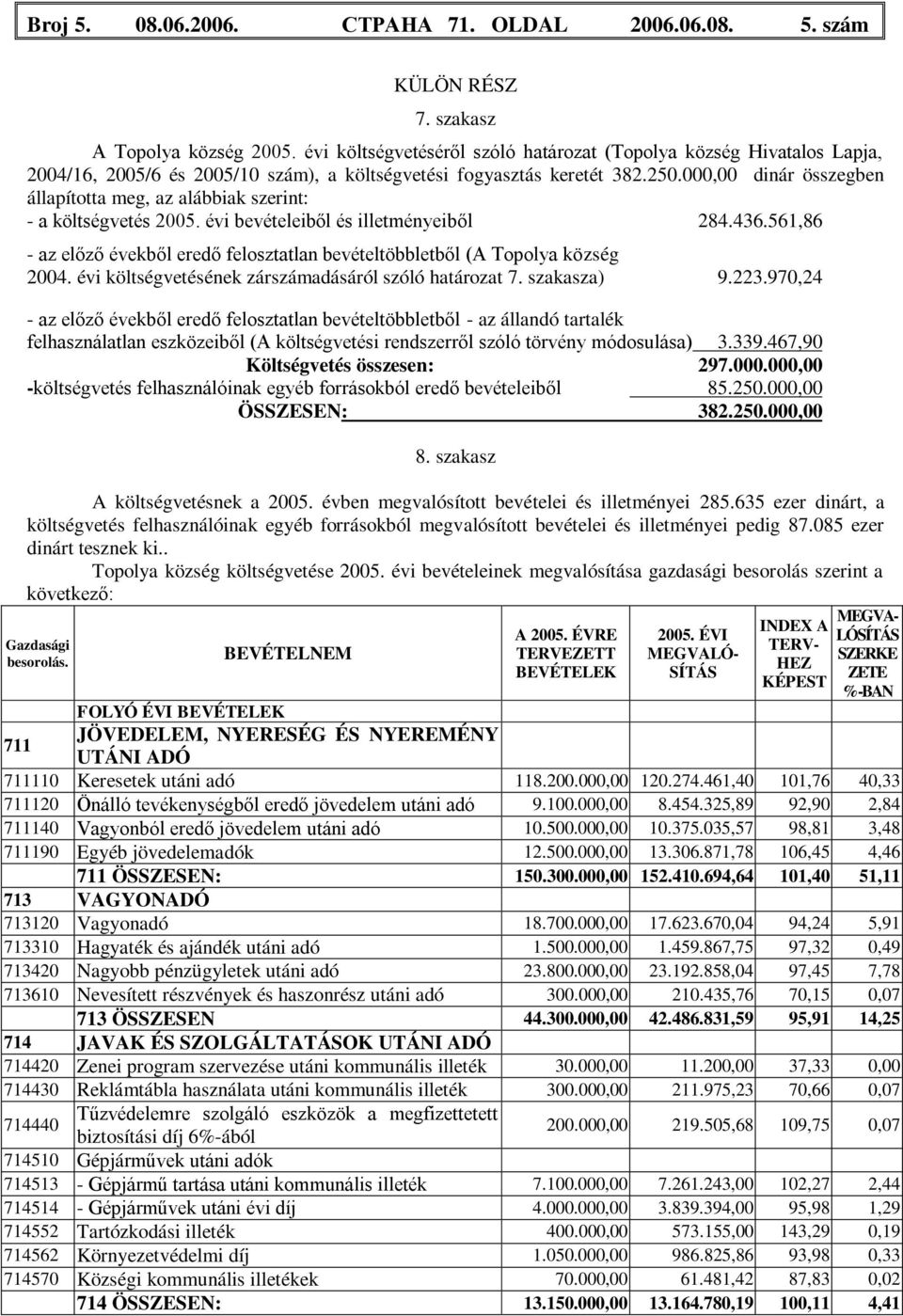 000,00 dinár összegben állapította meg, az alábbiak szerint: - a költségvetés 2005. évi bevételeiből és illetményeiből 284.436.