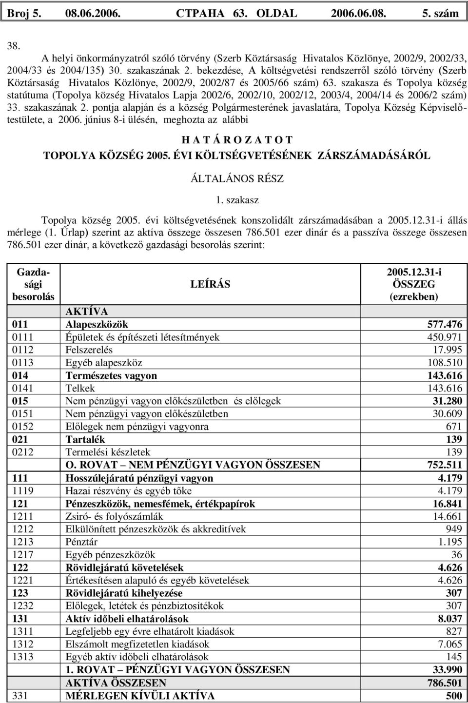 szakasza és Topolya község statútuma (Topolya község Hivatalos Lapja 2002/6, 2002/10, 2002/12, 2003/4, 2004/14 és 2006/2 szám) 33. szakaszának 2.