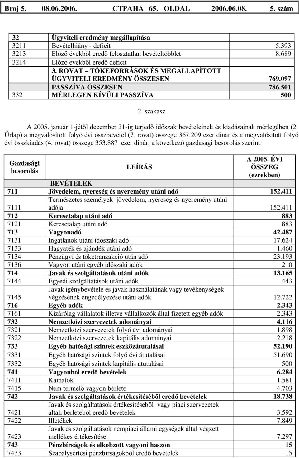 január 1-jétől december 31-ig terjedő időszak bevételeinek és kiadásainak mérlegében (2. Űrlap) a megvalósított folyó évi összbevétel (7. rovat) összege 367.