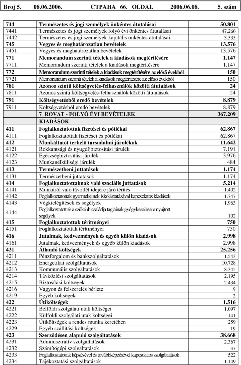 576 771 Memorandum szerinti tételek a kiadások megtérítésére 1.147 7711 Memorandum szerinti tételek a kiadások megtérítésére 1.