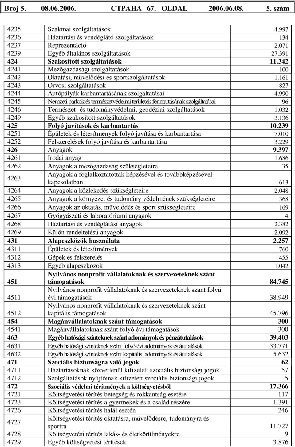 161 4243 Orvosi szolgáltatások 827 4244 Autópályák karbantartásának szolgáltatásai 4.