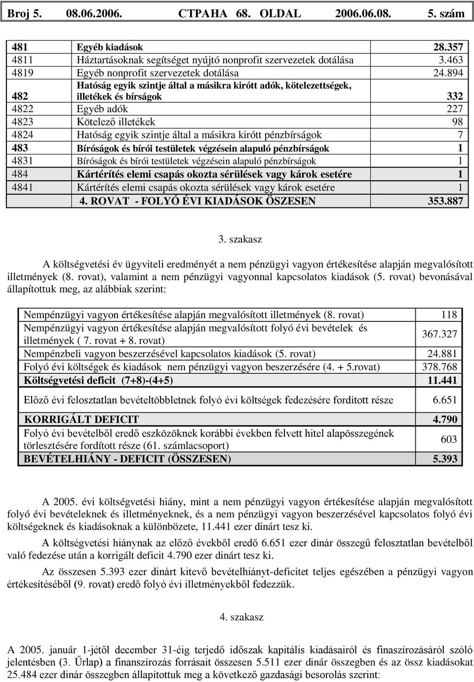 894 Hatóság egyik szintje által a másikra kirótt adók, kötelezettségek, illetékek és bírságok 332 482 4822 Egyéb adók 227 4823 Kötelező illetékek 98 4824 Hatóság egyik szintje által a másikra kirótt