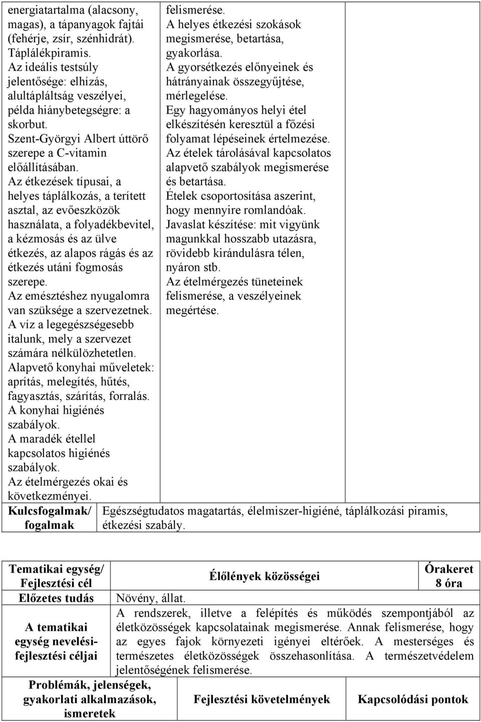 Az étkezések típusai, a helyes táplálkozás, a terített asztal, az evőeszközök használata, a folyadékbevitel, a kézmosás és az ülve étkezés, az alapos rágás és az étkezés utáni fogmosás szerepe.