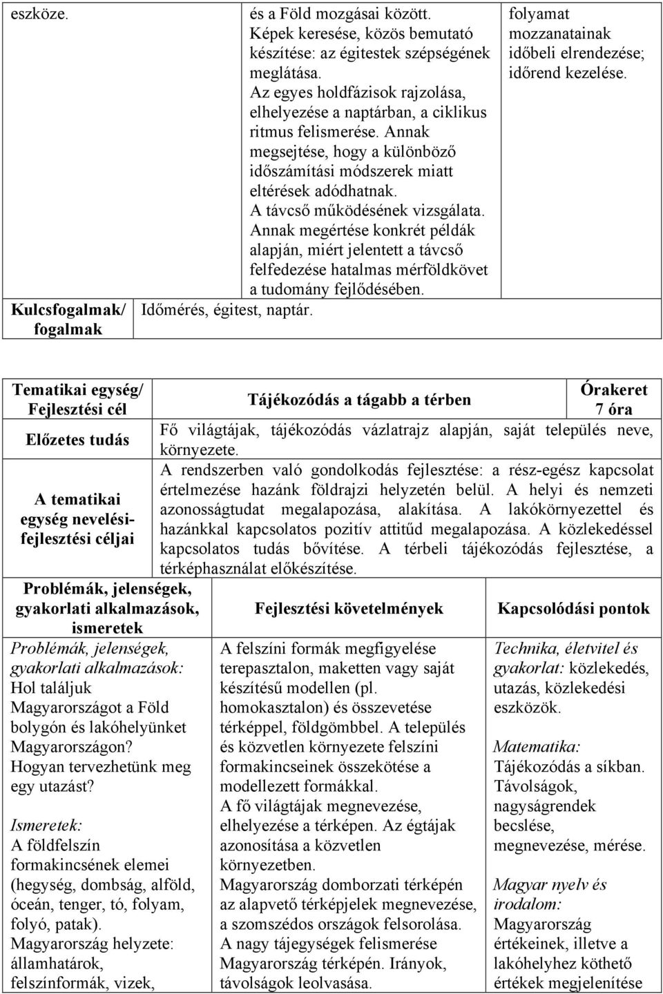 A távcső működésének vizsgálata. Annak megértése konkrét példák alapján, miért jelentett a távcső felfedezése hatalmas mérföldkövet a tudomány fejlődésében. Időmérés, égitest, naptár.