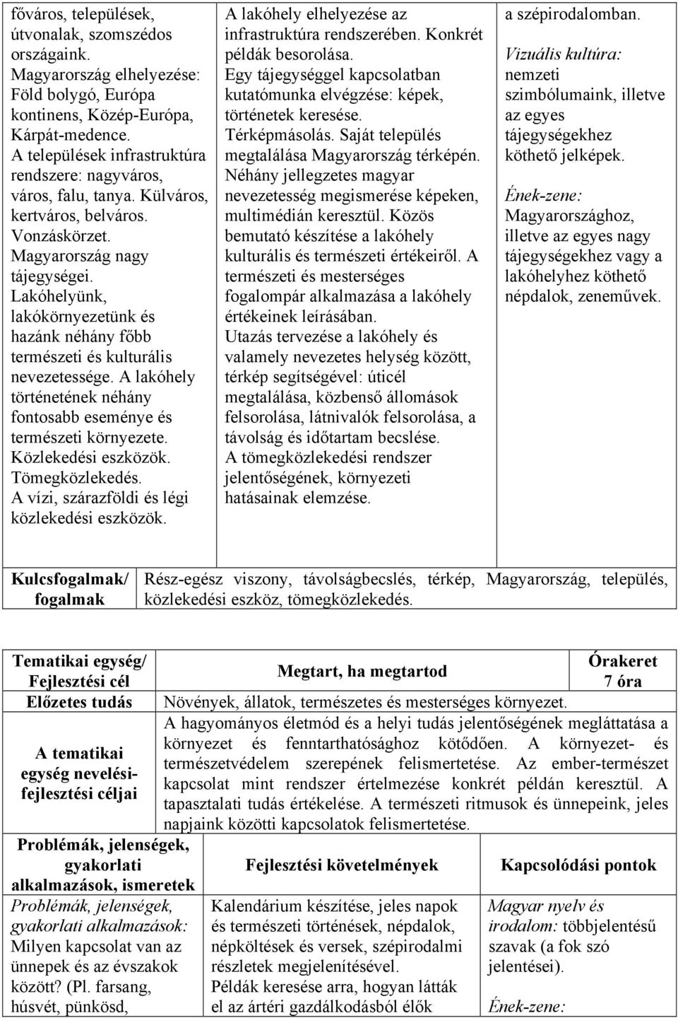 Lakóhelyünk, lakókörnyezetünk és hazánk néhány főbb természeti és kulturális nevezetessége. A lakóhely történetének néhány fontosabb eseménye és természeti környezete. Közlekedési eszközök.