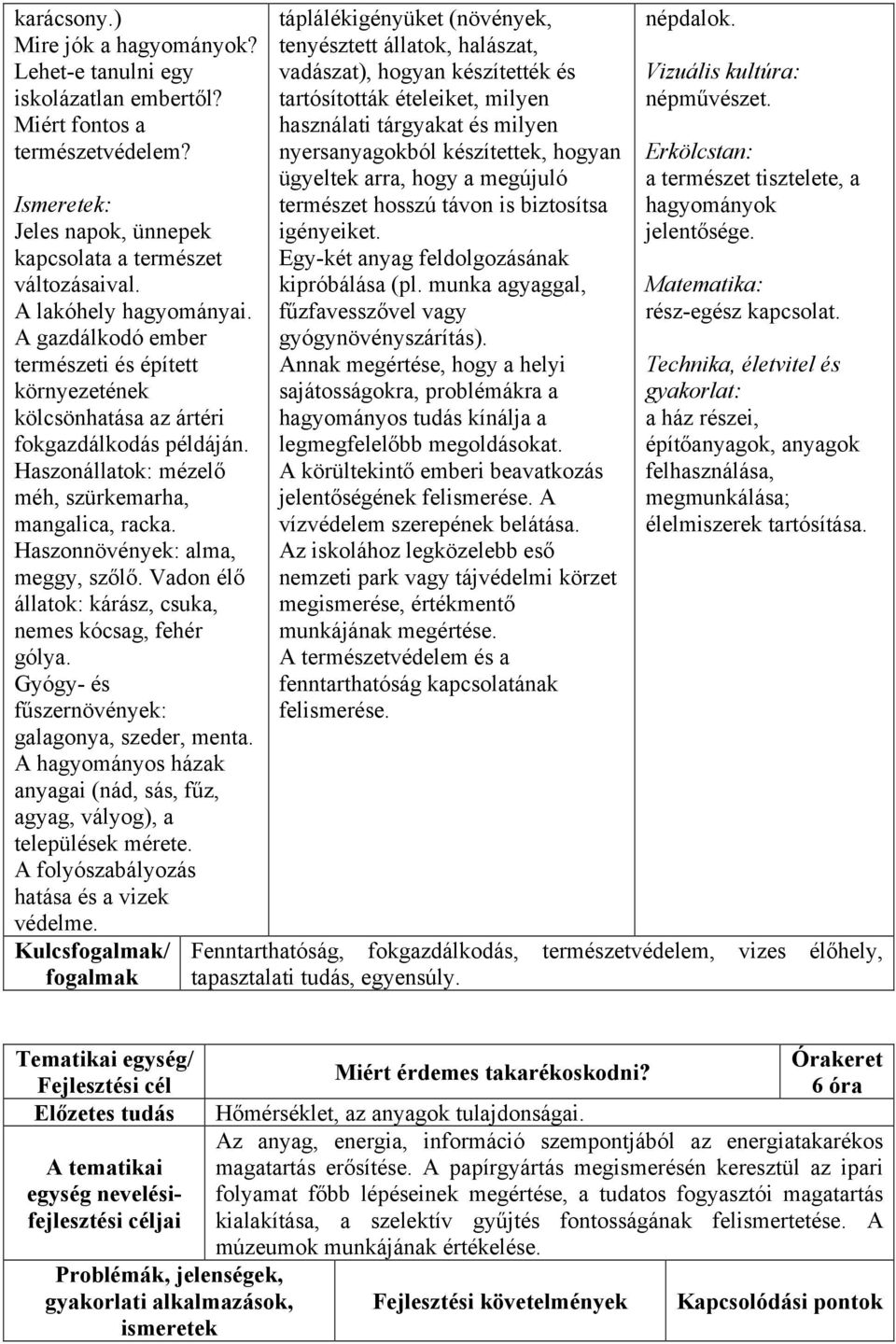 Vadon élő állatok: kárász, csuka, nemes kócsag, fehér gólya. Gyógy- és fűszernövények: galagonya, szeder, menta. A hagyományos házak anyagai (nád, sás, fűz, agyag, vályog), a települések mérete.