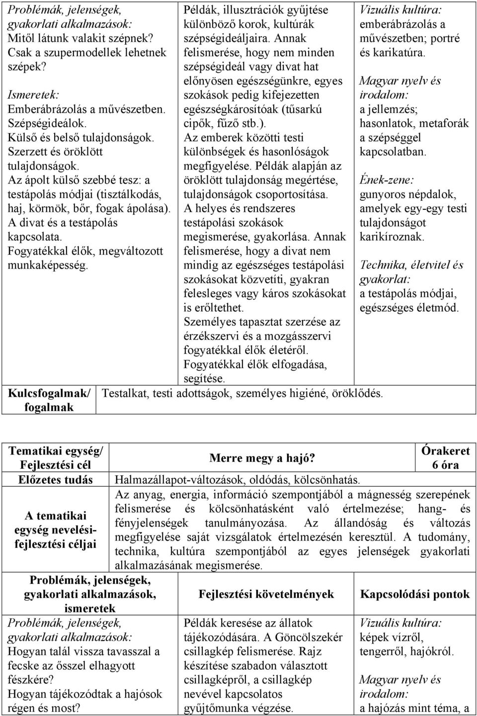 Példák, illusztrációk gyűjtése különböző korok, kultúrák szépségideáljaira.