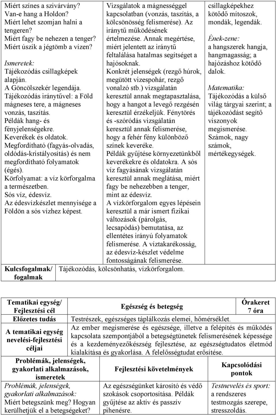 Megfordítható (fagyás-olvadás, oldódás-kristályosítás) és nem megfordítható folyamatok (égés). Körfolyamat: a víz körforgalma a természetben. Sós víz, édesvíz.