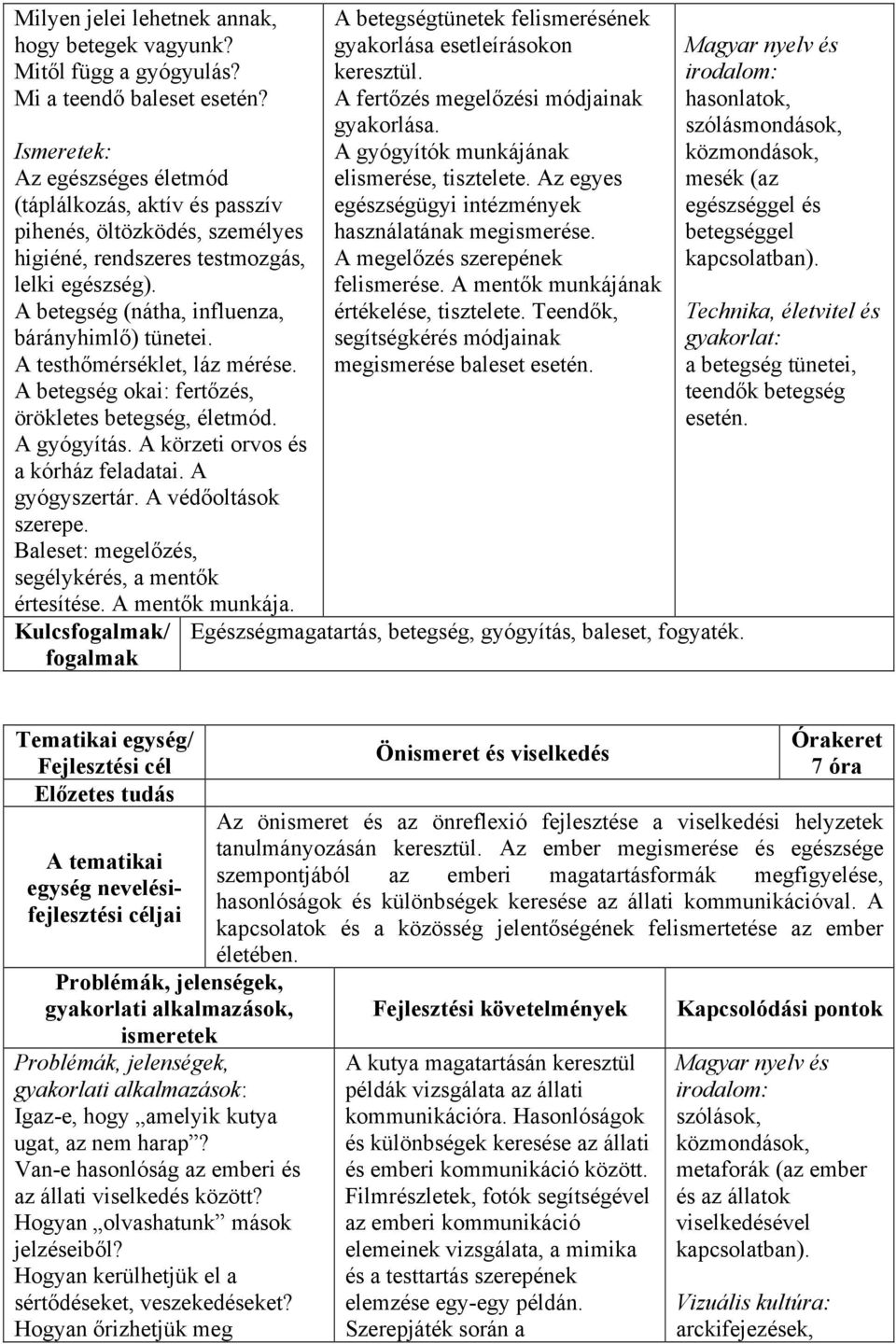 A testhőmérséklet, láz mérése. A betegség okai: fertőzés, örökletes betegség, életmód. A gyógyítás. A körzeti orvos és a kórház feladatai. A gyógyszertár. A védőoltások szerepe.