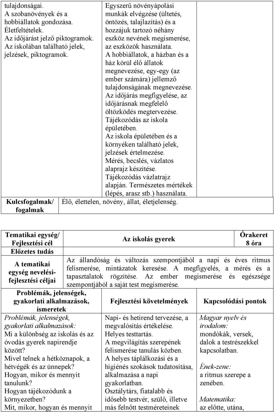 A hobbiállatok, a házban és a ház körül élő állatok megnevezése, egy-egy (az ember számára) jellemző tulajdonságának megnevezése.