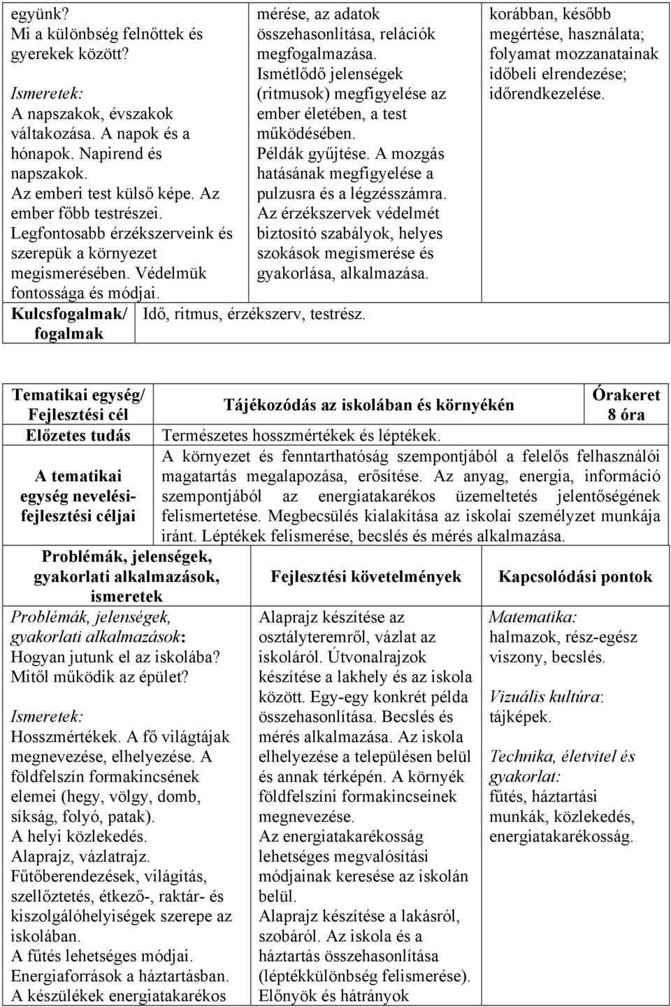 Ismétlődő jelenségek (ritmusok) megfigyelése az ember életében, a test működésében. Példák gyűjtése. A mozgás hatásának megfigyelése a pulzusra és a légzésszámra.