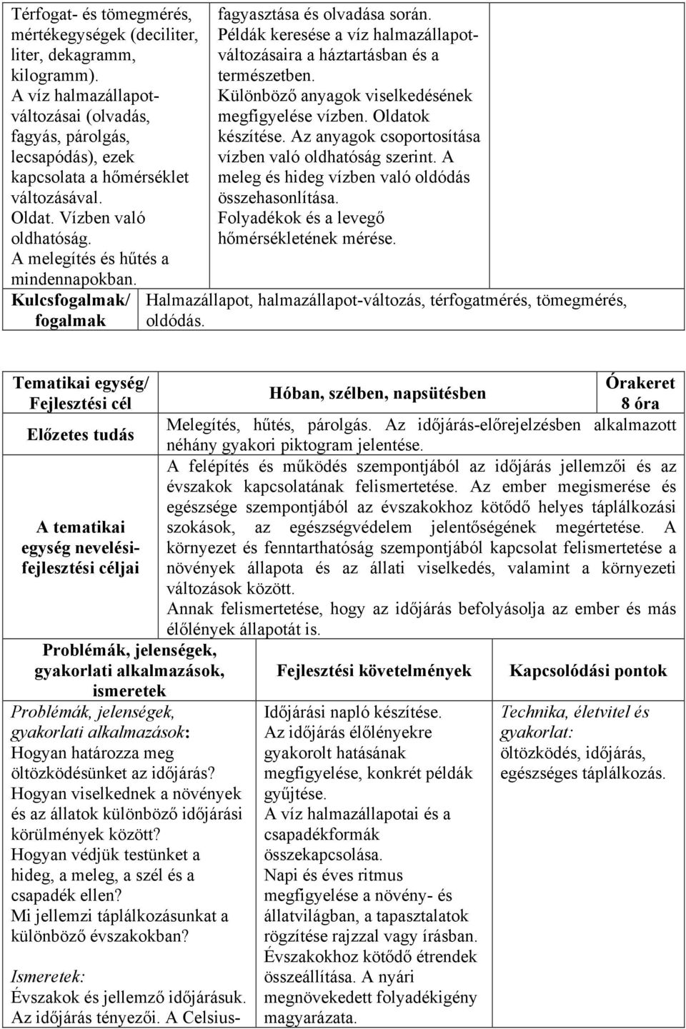 Különböző anyagok viselkedésének megfigyelése vízben. Oldatok készítése. Az anyagok csoportosítása vízben való oldhatóság szerint. A meleg és hideg vízben való oldódás összehasonlítása.