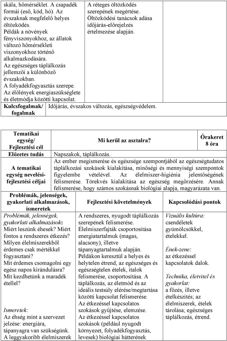 Az élőlények energiaszükséglete és életmódja közötti kapcsolat. A réteges öltözködés szerepének megértése. Öltözködési tanácsok adása időjárás-előrejelzés értelmezése alapján.