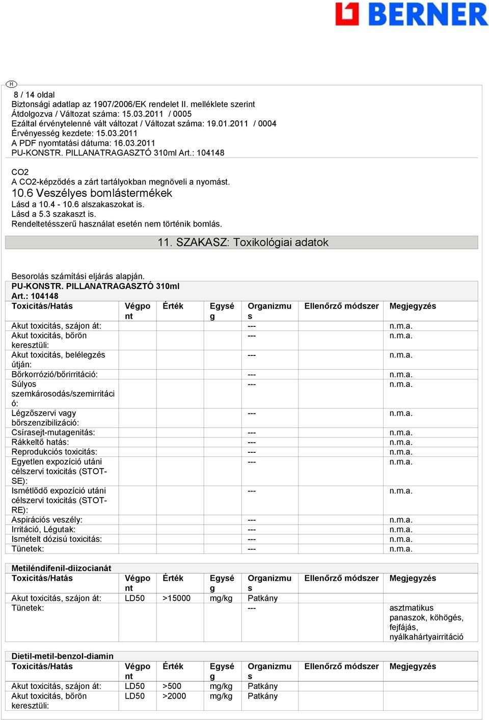 : 104148 Toxicitás/Hatás Végpo Érték Egysé Organizmu Ellenőrző módszer Megjegyzés nt g s Akut toxicitás, szájon át: --- n.m.a. Akut toxicitás, bőrön --- n.m.a. keresztüli: Akut toxicitás, belélegzés --- n.