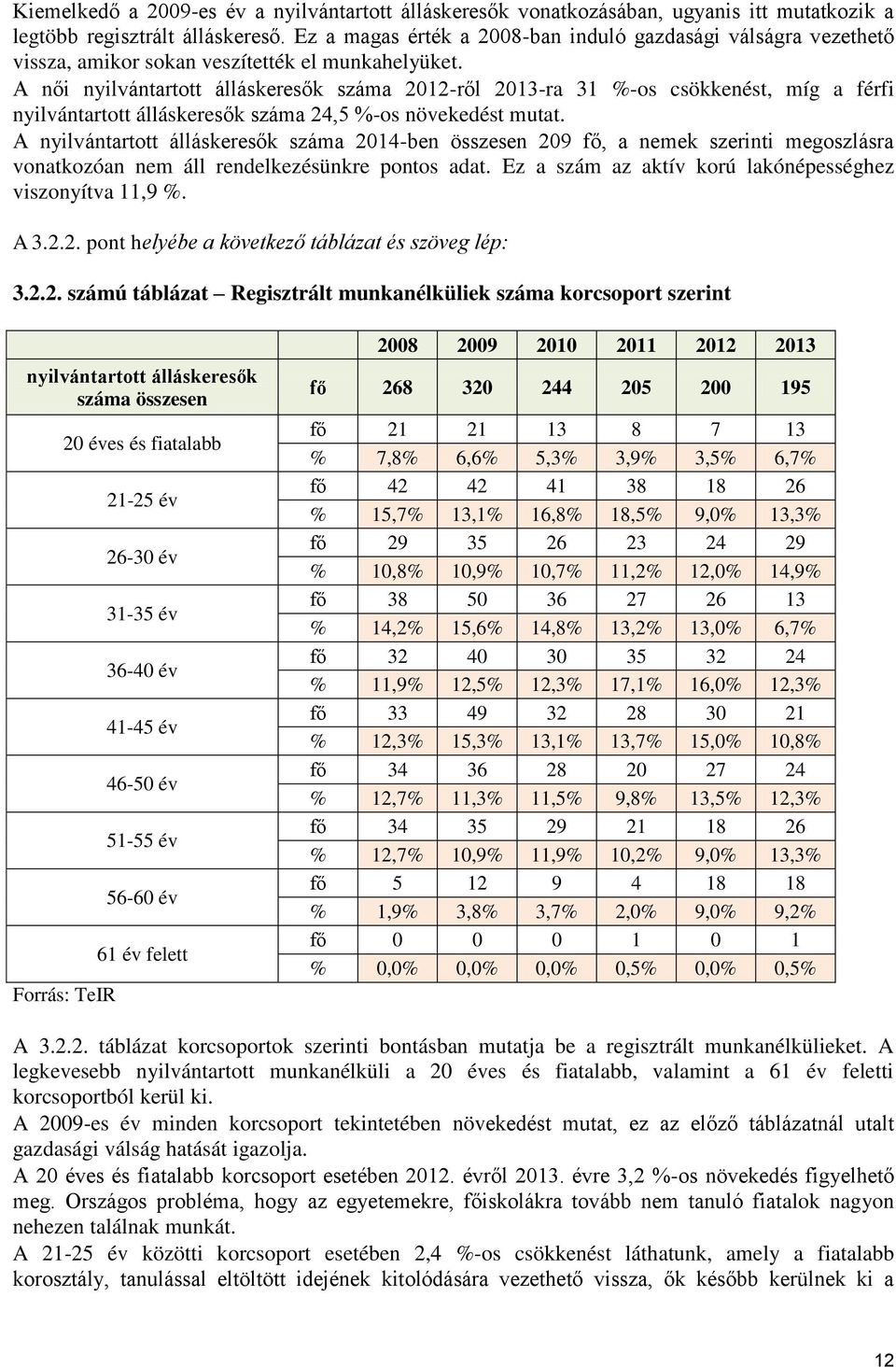 A női nyilvántartott álláskeresők 2012-ről 2013-ra 31 %-os csökkenést, míg a férfi nyilvántartott álláskeresők 24,5 %-os növekedést mutat.