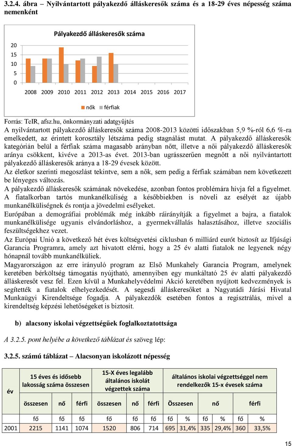 hu, önkormányzati adatgyűjtés A nyilvántartott pályakezdő álláskeresők 2008-2013 közötti időszakban 5,9 %-ról 6,6 %-ra emelkedett, az érintett korosztály lét pedig stagnálást mutat.