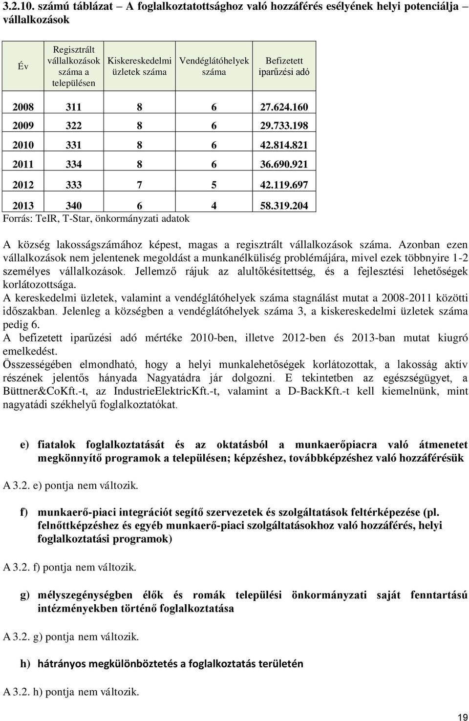 iparűzési adó 2008 311 8 6 27.624.160 2009 322 8 6 29.733.198 2010 331 8 6 42.814.821 2011 334 8 6 36.690.921 2012 333 7 5 42.119.697 2013 340 6 4 58.319.