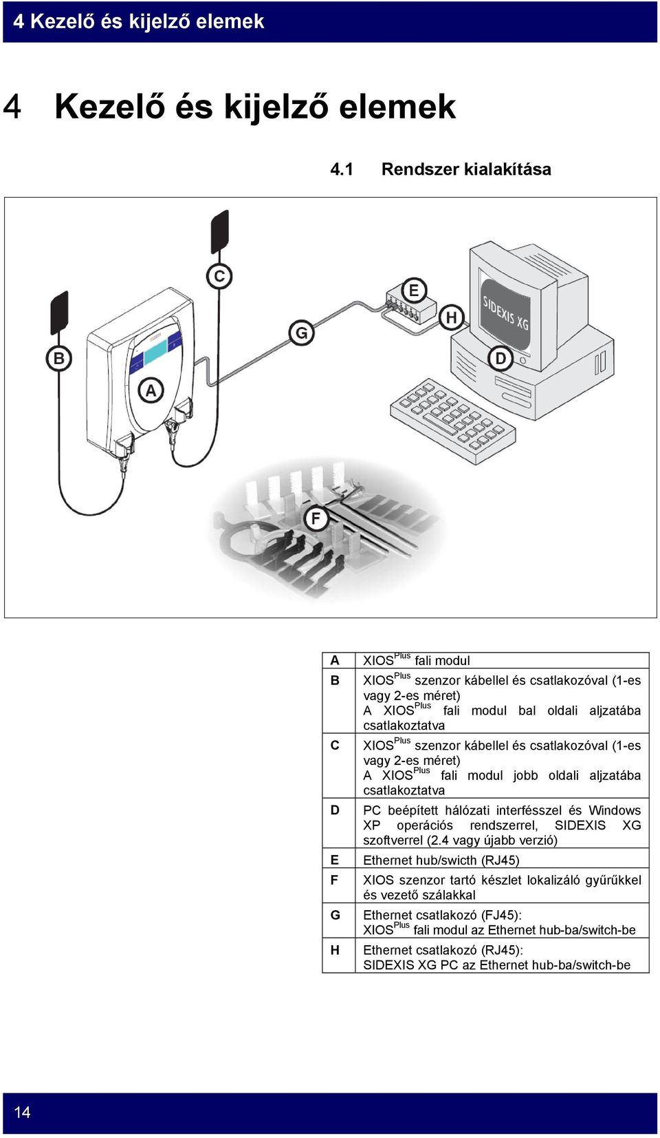 csatlakoztatva XIOS Plus szenzor kábellel és csatlakozóval (1-es vagy 2-es méret) A XIOS Plus fali modul jobb oldali aljzatába csatlakoztatva PC beépített hálózati interfésszel és