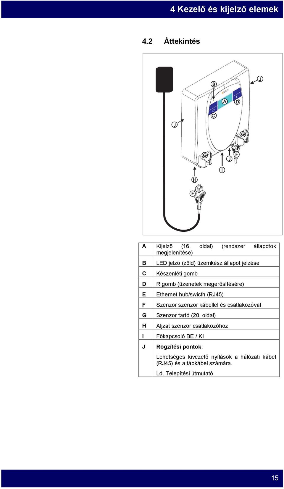 R gomb (üzenetek megerősítésére) Ethernet hub/swicth (RJ45) Szenzor szenzor kábellel és csatlakozóval Szenzor tartó