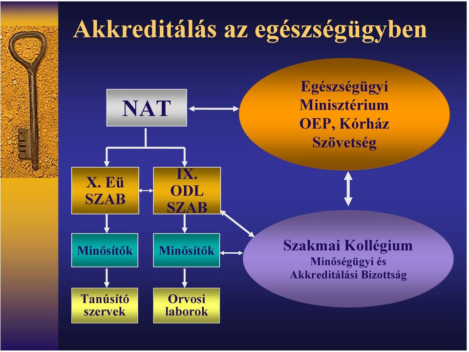 Eü SZAB Minősítők Tanúsító szervek IX.