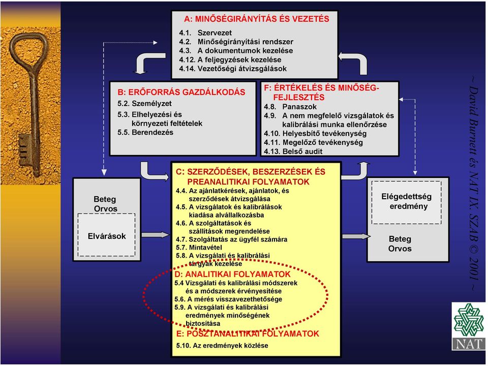 4. Az ajánlatkérések, ajánlatok, és szerződések átvizsgálása 4.5. A vizsgálatok és kalibrálások kiadása alvállalkozásba 4.6. A szolgáltatások és szállítások megrendelése 4.7.