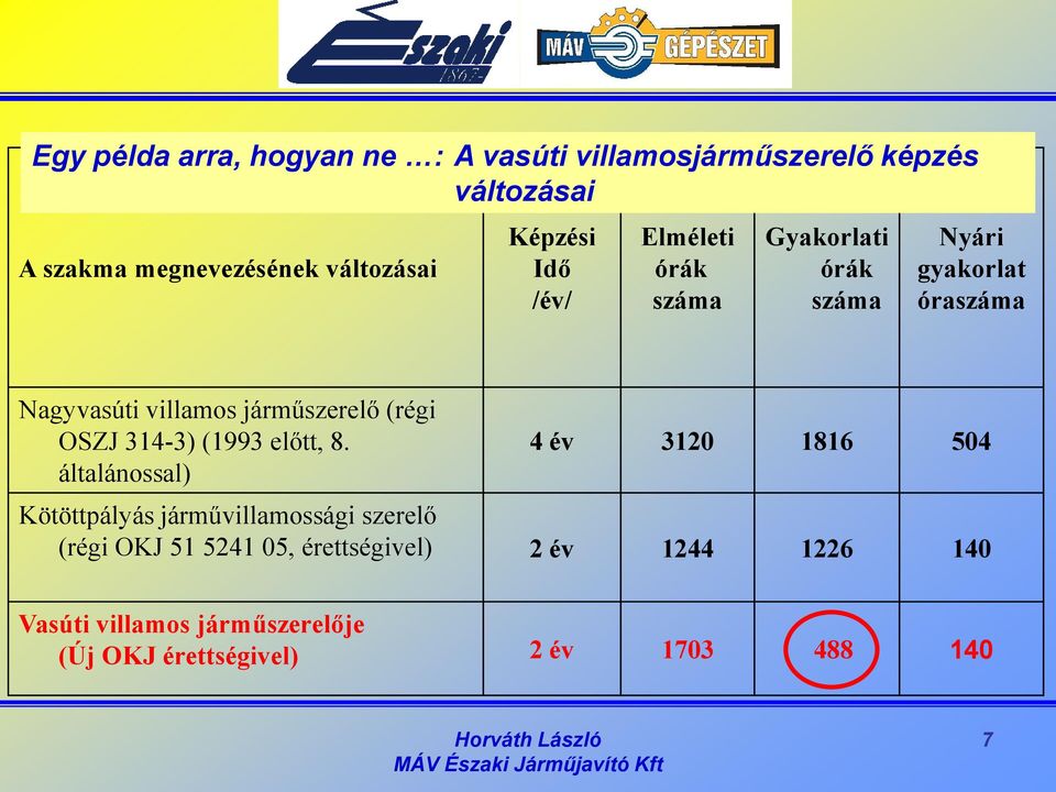 járműszerelő (régi OSZJ 314-3) (1993 előtt, 8.