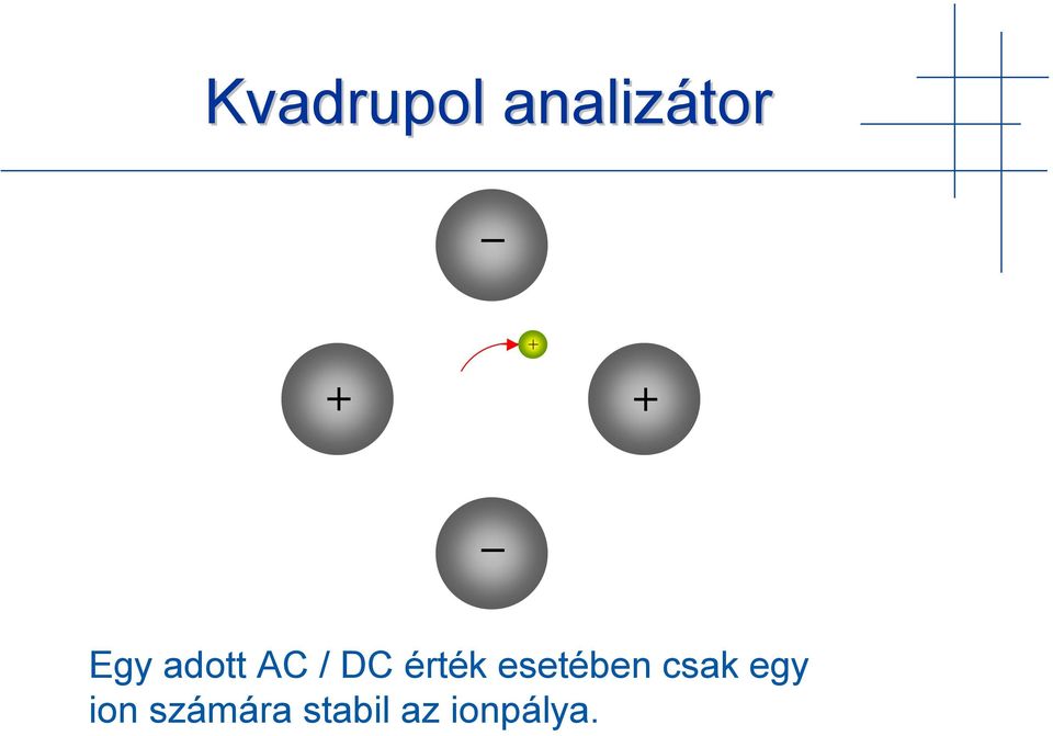 direction system and csak electrical of respectively, of egy the nearest repulsion ion between nearest and quadrupole