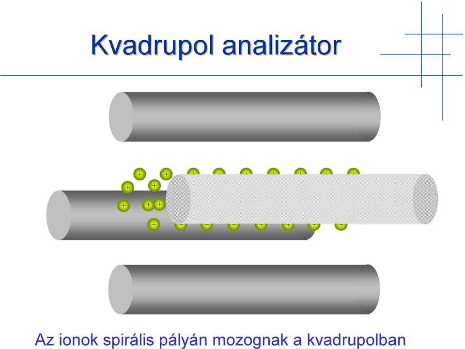 kvadrupolban Kvadrupol