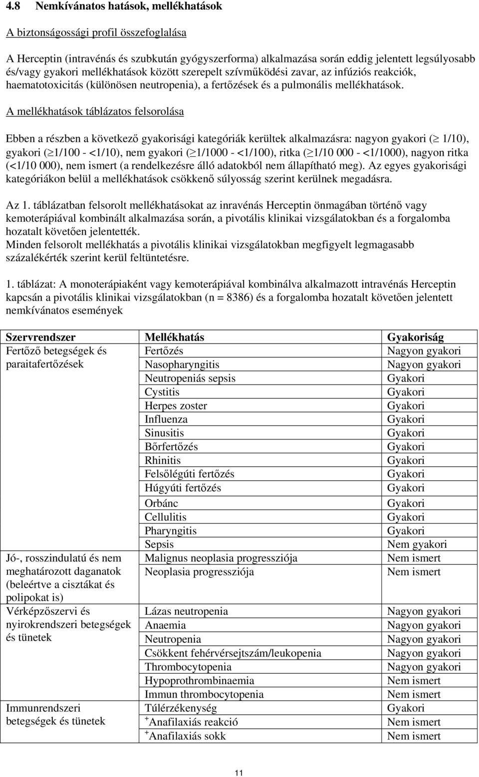 A mellékhatások táblázatos felsorolása Ebben a részben a következő gyakorisági kategóriák kerültek alkalmazásra: nagyon gyakori ( 1/10), gyakori ( 1/100 - <1/10), nem gyakori ( 1/1000 - <1/100),