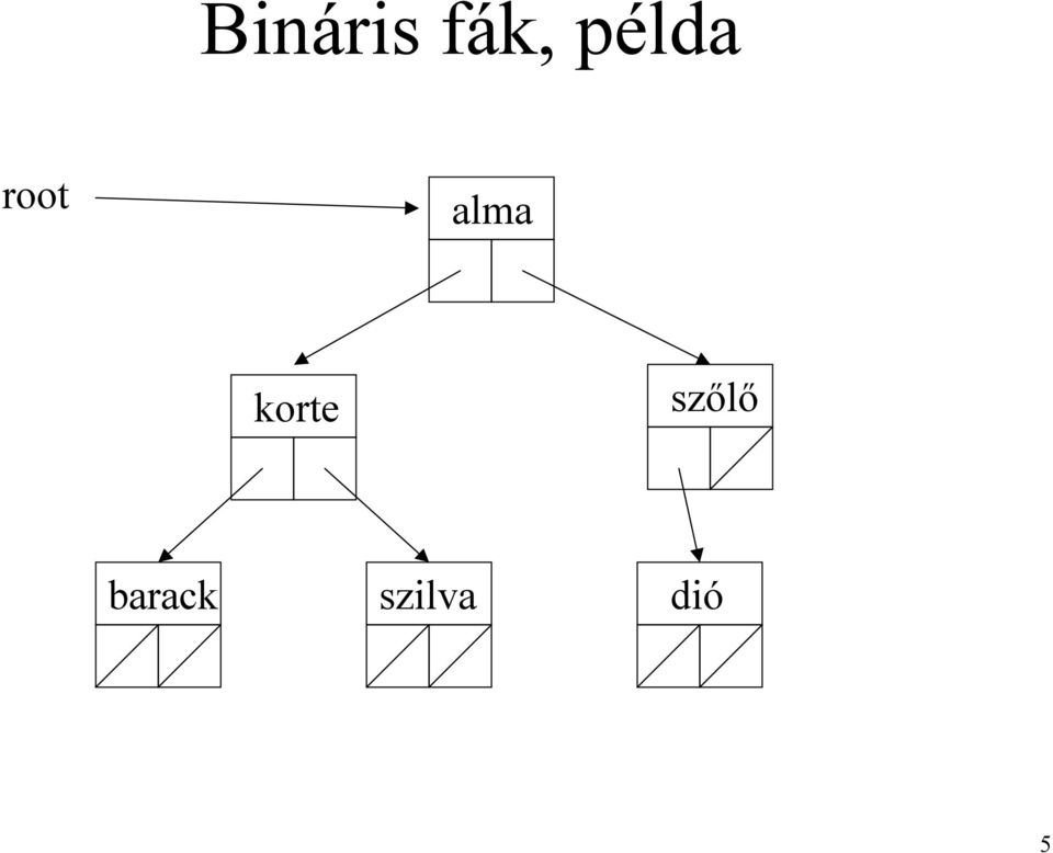 korte szőlő