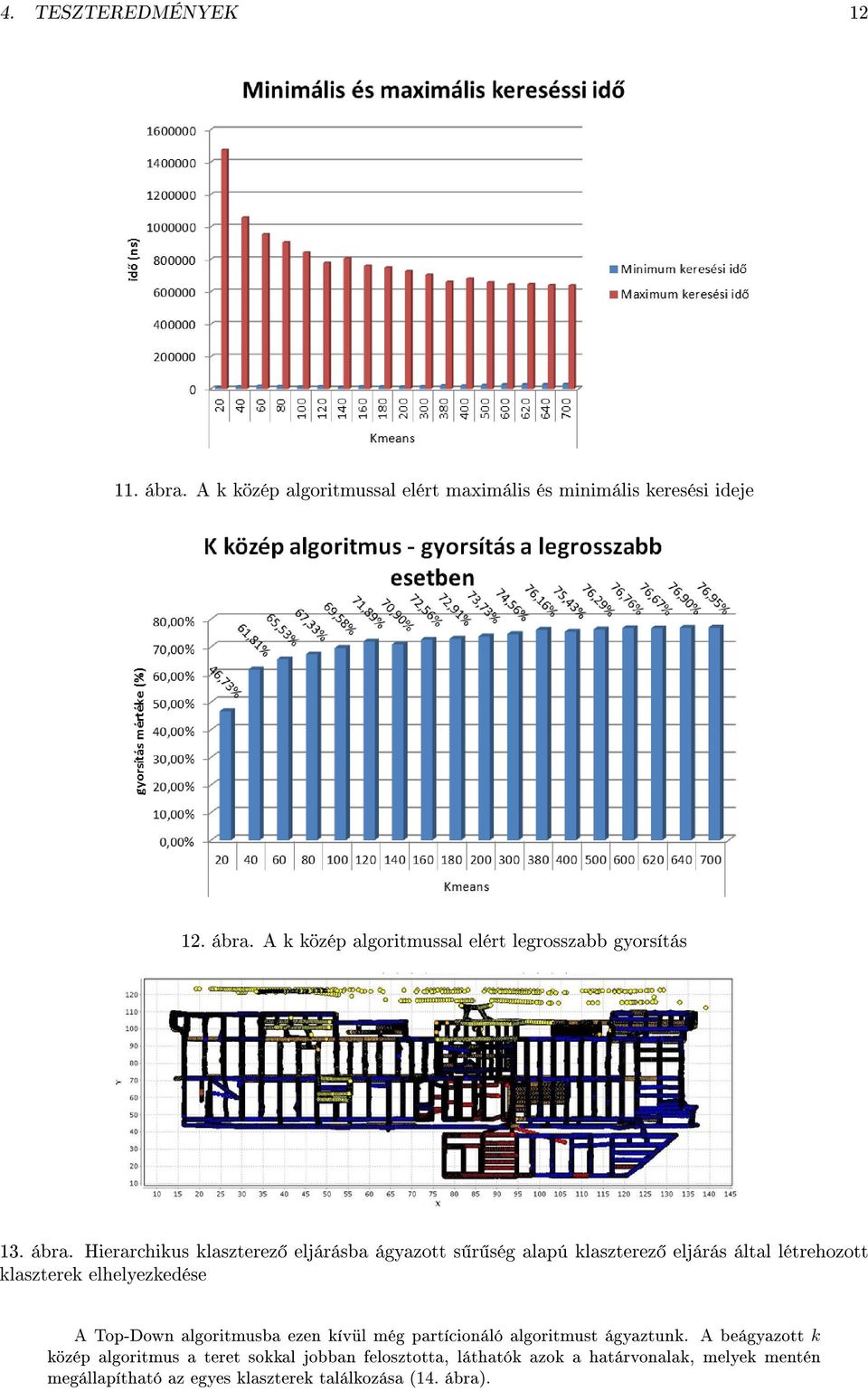 Top-Down algoritmusba ezen kívül még partícionáló algoritmust ágyaztunk.