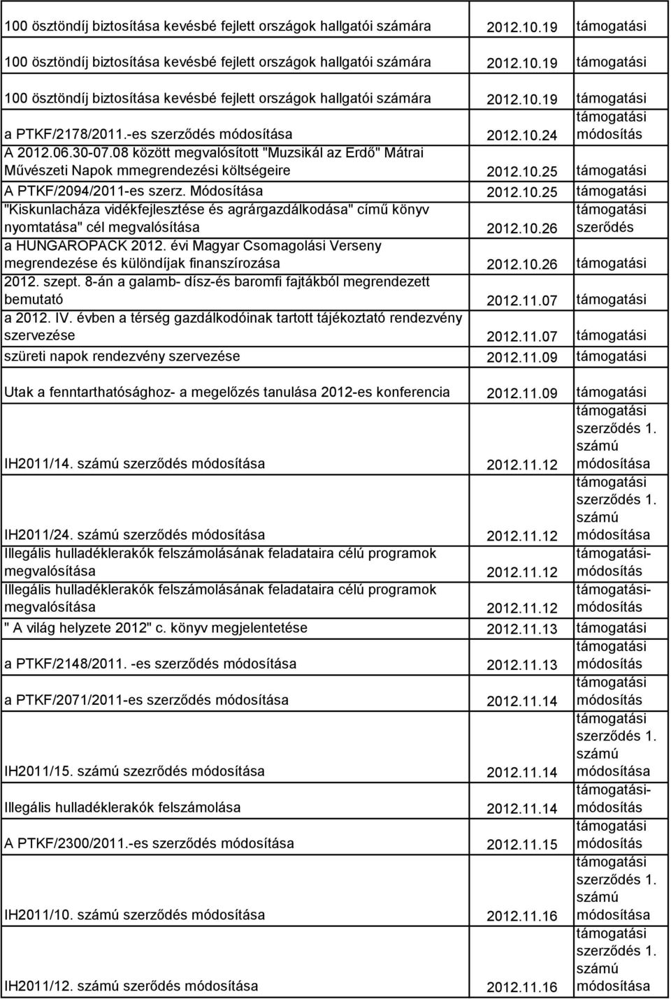 Módosítása 2012.10.25 "Kiskunlacháza vidékfejlesztése és agrárgazdálkodása" című könyv nyomtatása" cél megvalósítása 2012.10.26 szerődés a HUNGAROPACK 2012.