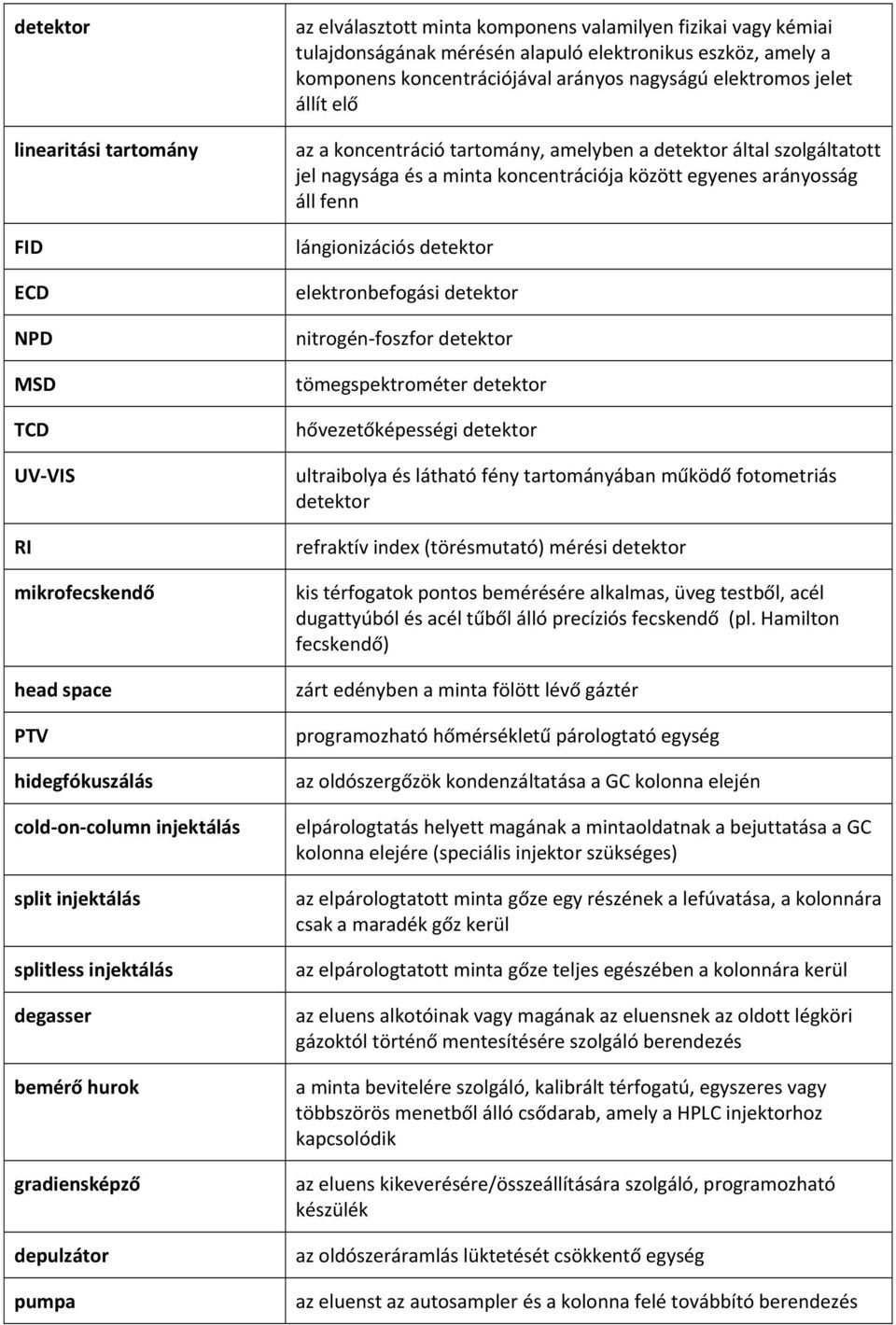 elektromos jelet állít elő az a koncentráció tartomány, amelyben a detektor által szolgáltatott jel nagysága és a minta koncentrációja között egyenes arányosság áll fenn lángionizációs detektor