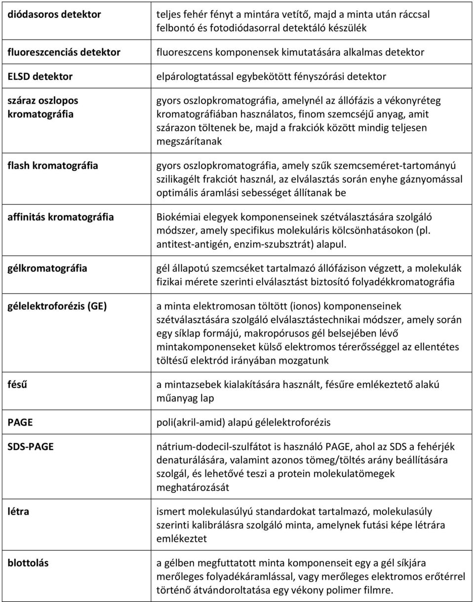 egybekötött fényszórási detektor gyors oszlopkromatográfia, amelynél az állófázis a vékonyréteg kromatográfiában használatos, finom szemcséjű anyag, amit szárazon töltenek be, majd a frakciók között