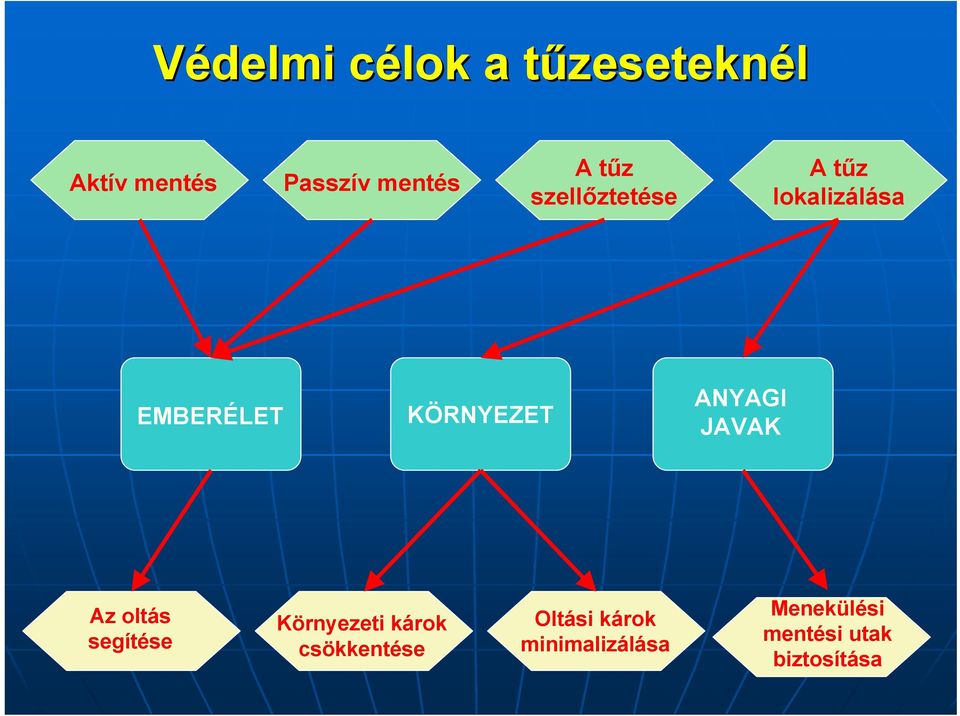 KÖRNYEZET ANYAGI JAVAK Az oltás segítése Környezeti károk