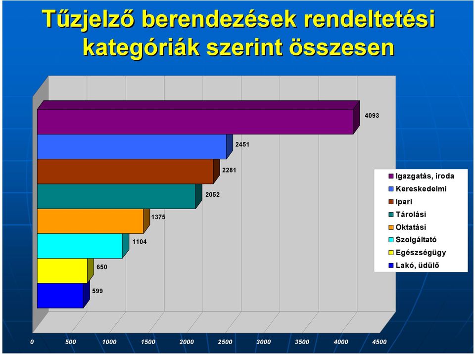 Kereskedelmi Ipari Tárolási Oktatási Szolgáltató Egészségügy