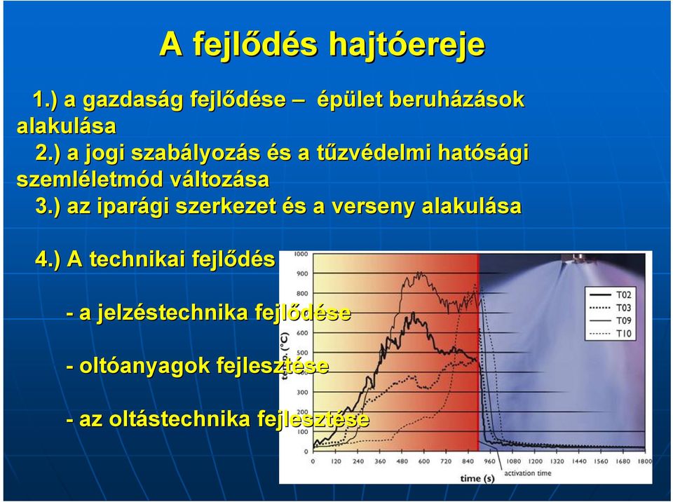 változása 3.) az iparági szerkezet és s a verseny alakulása 4.