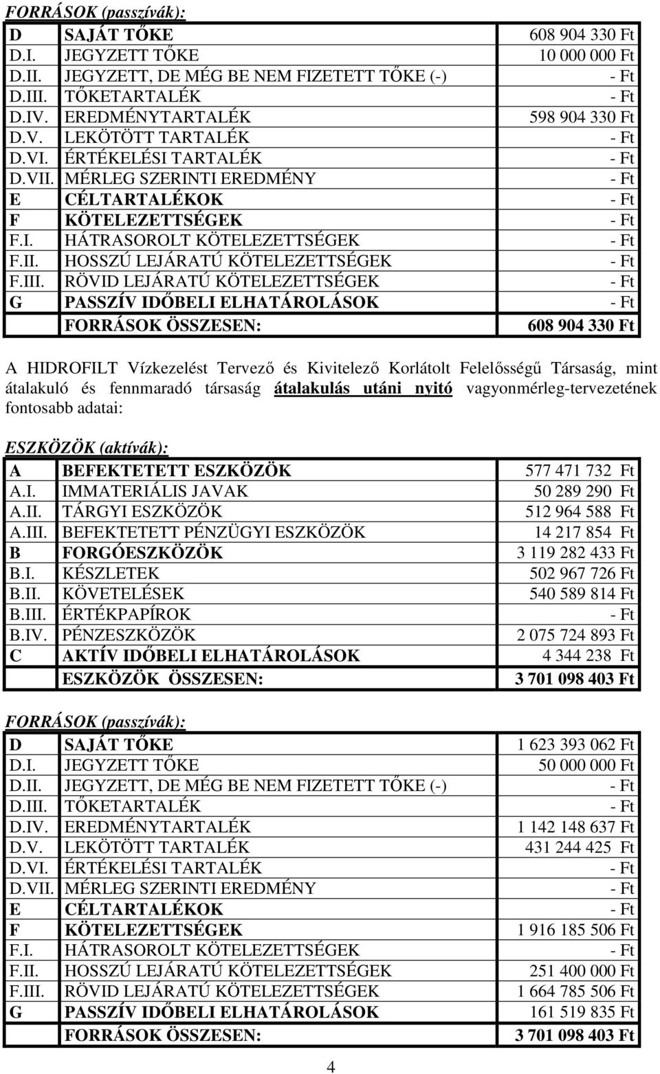 RÖVID LEJÁRATÚ KÖTELEZETTSÉGEK G PASSZÍV IDŐBELI ELHATÁROLÁSOK 608 904 330 Ft A HIDROFILT Vízkezelést Tervező és Kivitelező Korlátolt Felelősségű Társaság, mint átalakuló és fennmaradó társaság